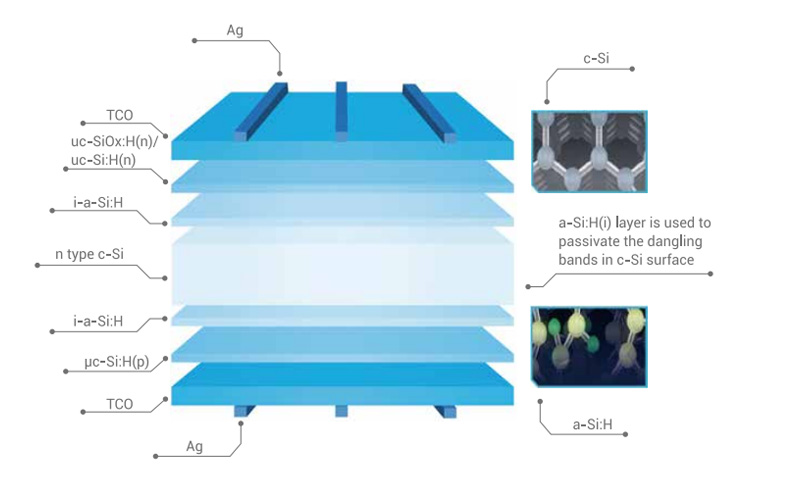 Unleashing-Solar-Potential-07.jpg