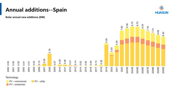 huasun-heterojunction-illuminates-spain-and-poland-at-genera-and-enex3.jpg
